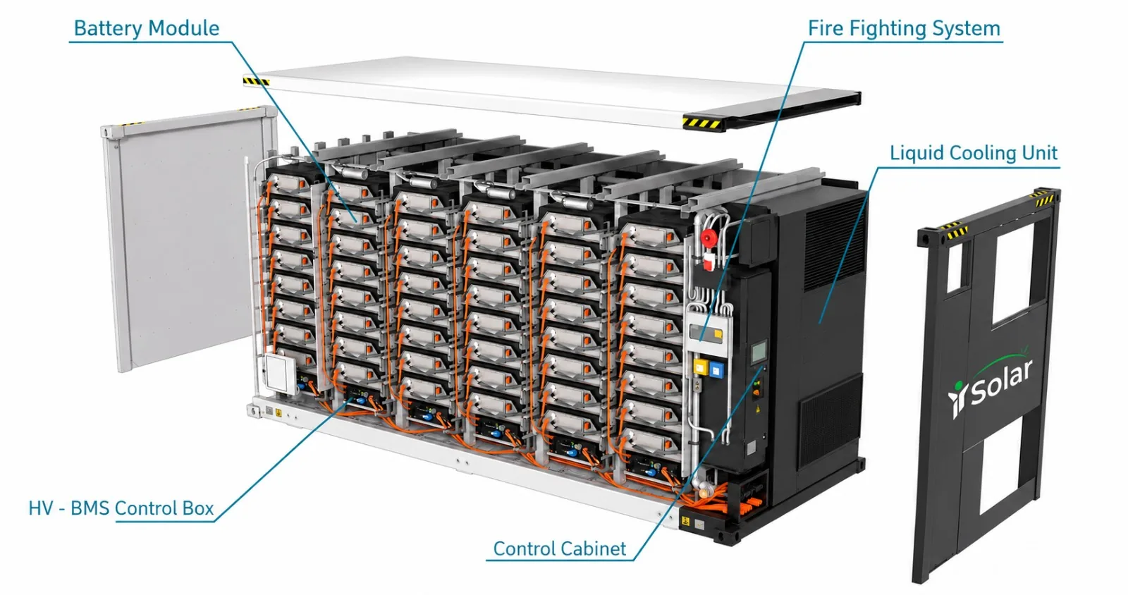 MEGA GENSTOR 5 MWH Product