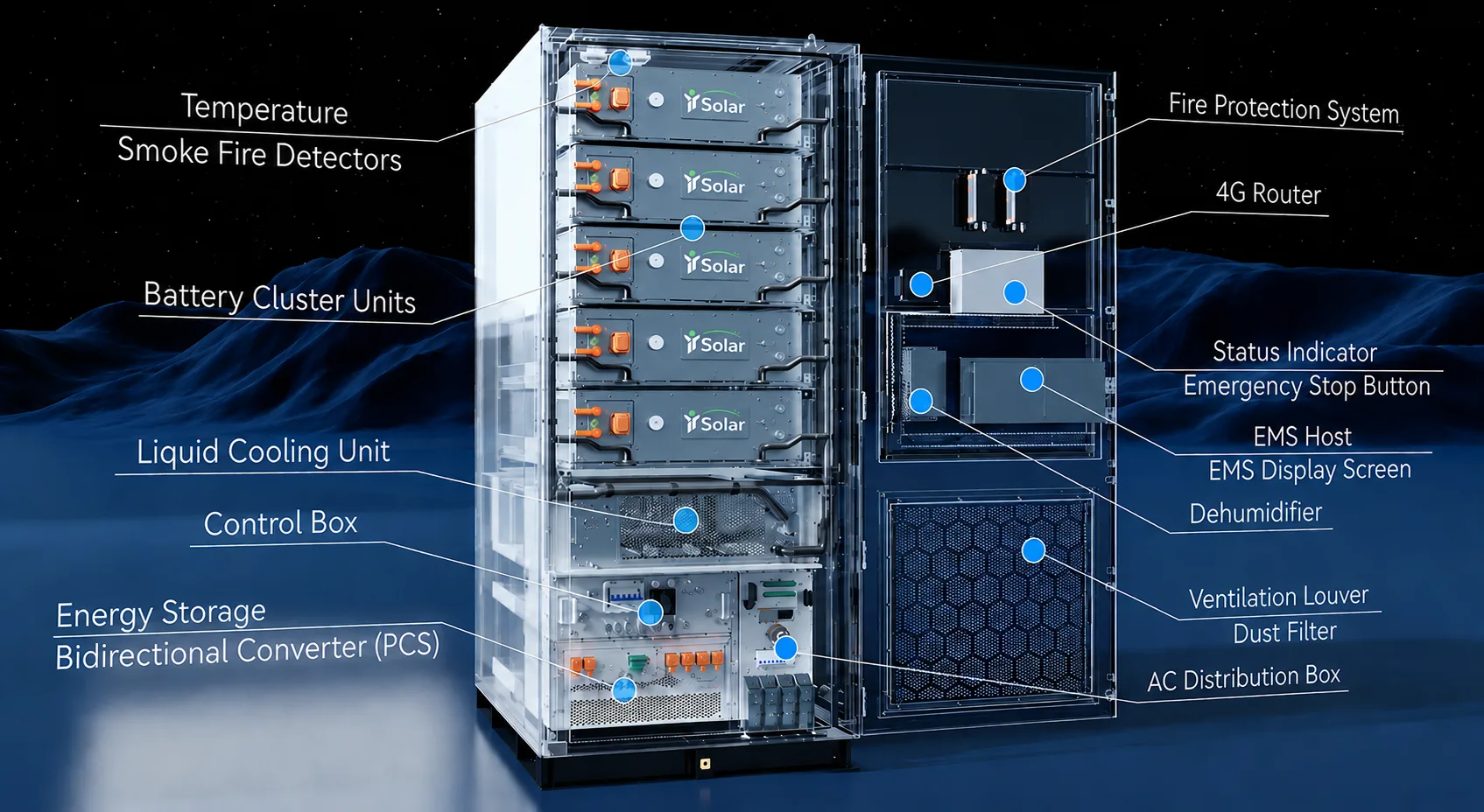 Futuristic energy storage system diagram