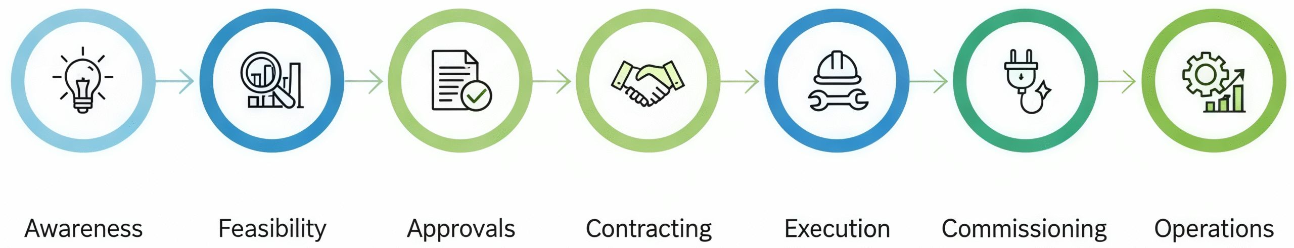 Open Access Solar for Industries in India