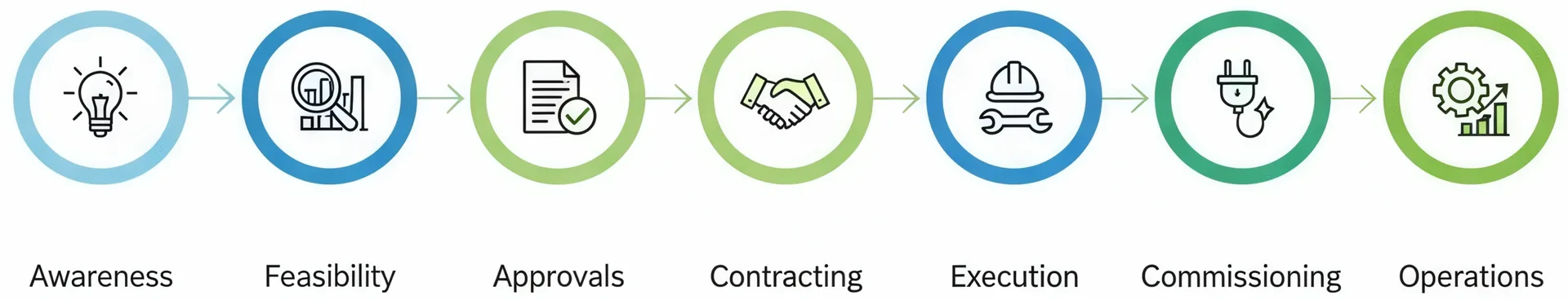 Open Access Solar for Industries in India