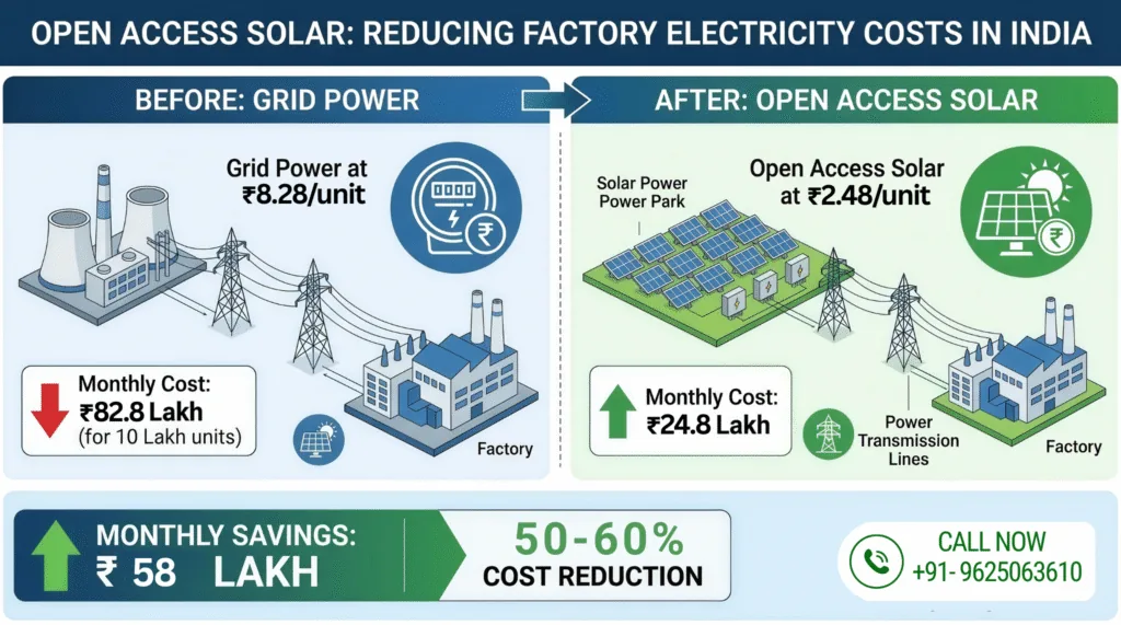 Open Access Solar for Industries in India: Step-by-Step