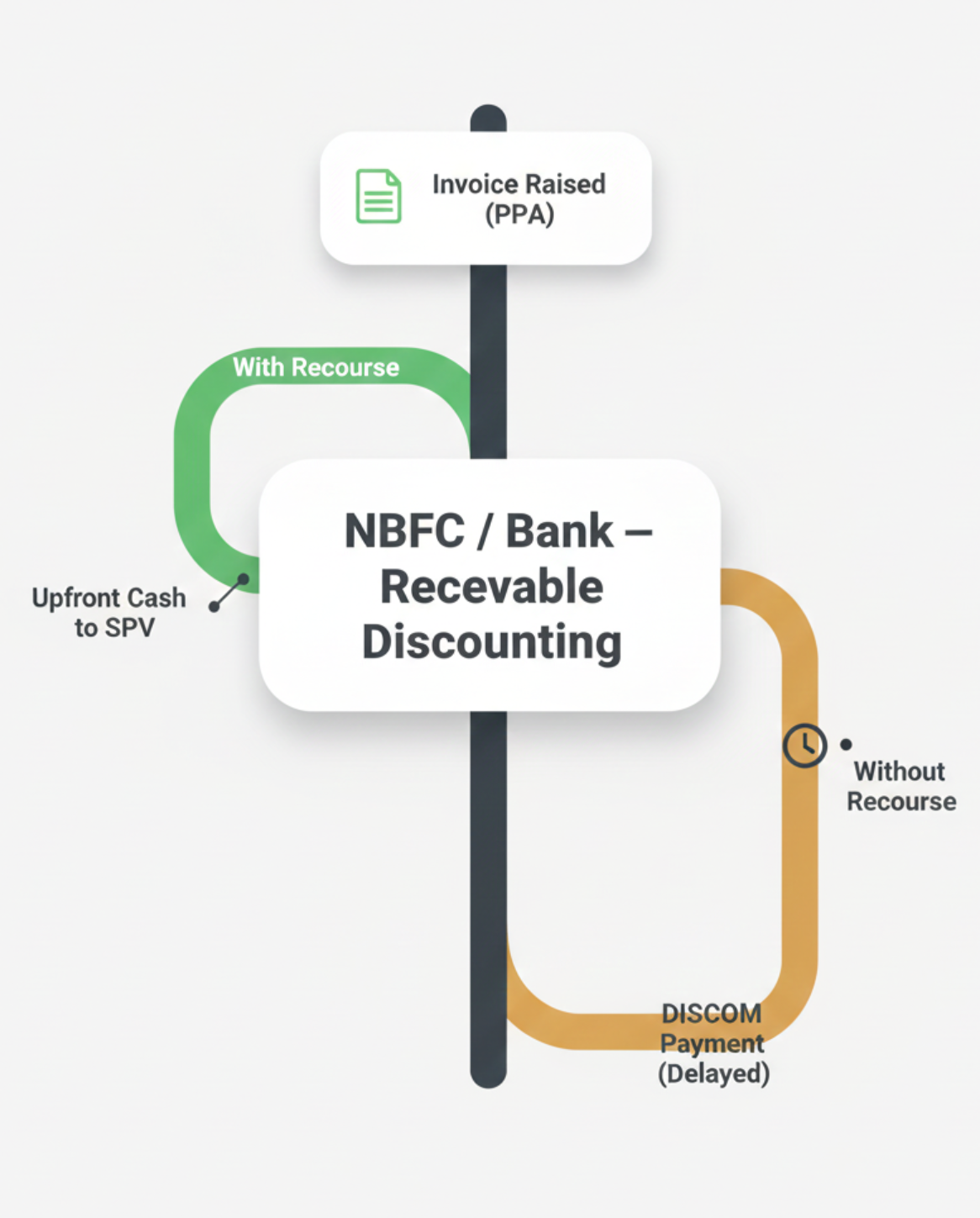 DISCOM Credit Risk in KUSUM-A