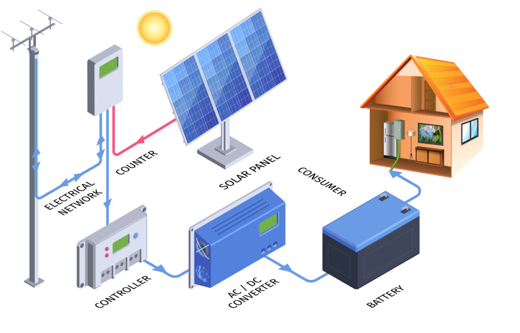 Hybrid Solar Solution