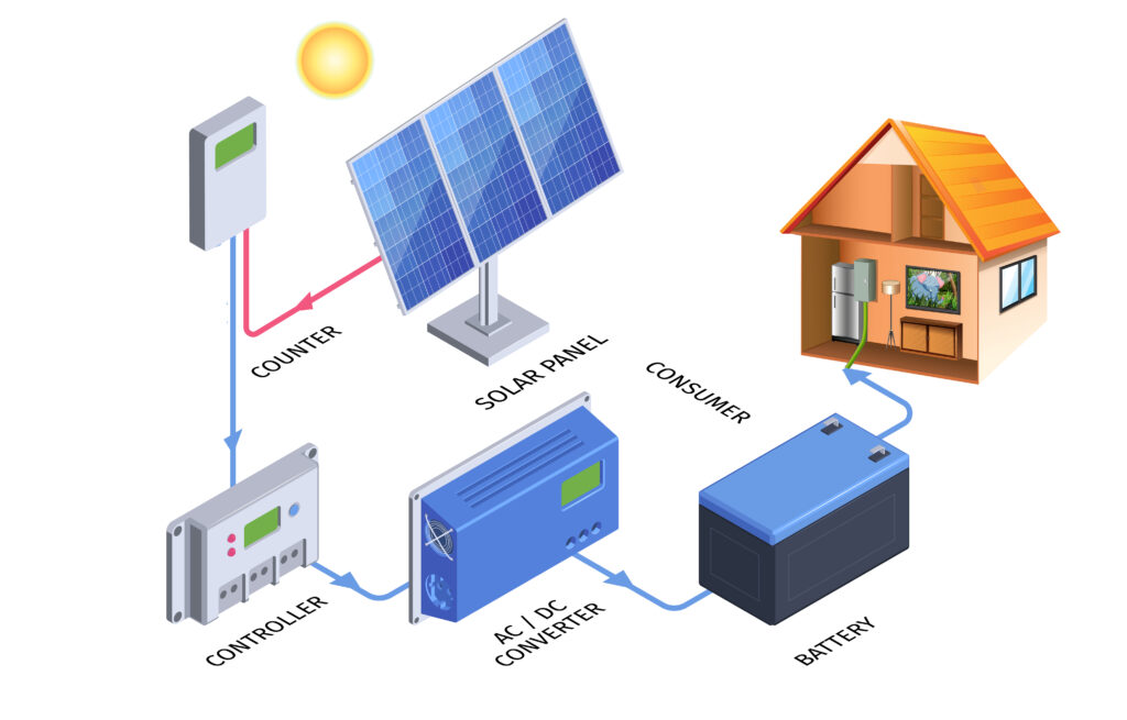 Off Grid Solar Solution