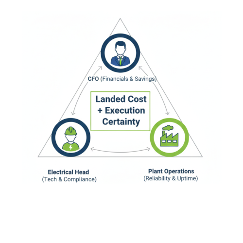 Open Access Solar for Industries in India